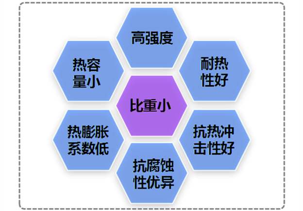 碳纖維制品加工材料具有良好的穩(wěn)定性